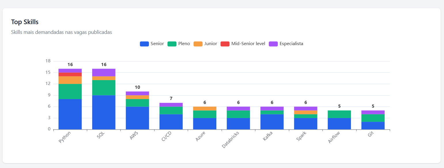 HireMetrics screenshot 3